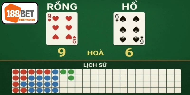 Mẹo Chơi Poker Giúp Bạn Dễ Dàng Làm Chủ Các Ván Đấu 18 Áp dụng mẹo chơi rồng hổ giúp kiểm soát vốn và nâng cao tỷ lệ thắng