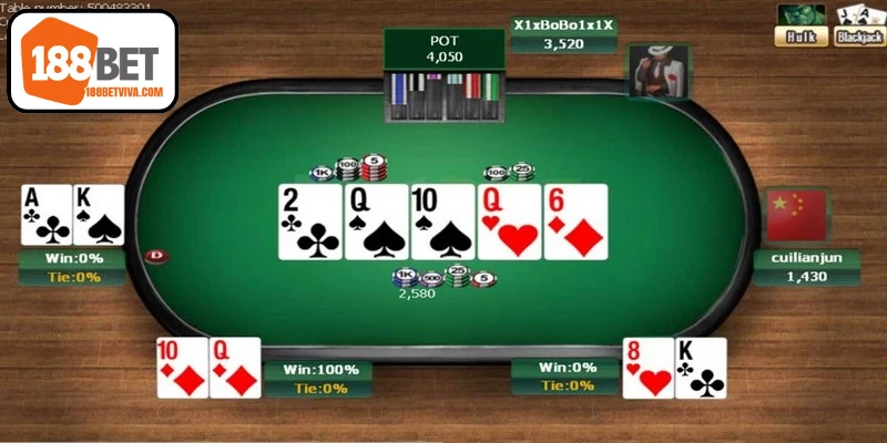Mẹo Chơi Poker Giúp Bạn Dễ Dàng Làm Chủ Các Ván Đấu 19 Những lưu ý khi chơi Poker online hiệu quả cho anh em